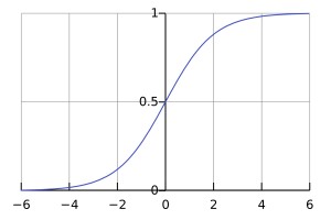Machine learning and science