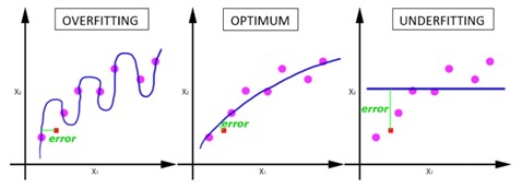 Disadvantages of a data-only approach
