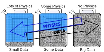 Disadvantages of a data-only approach